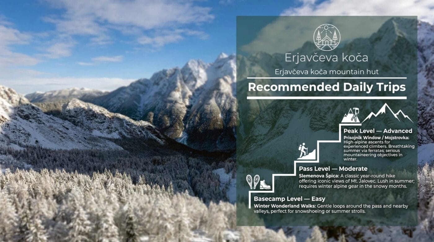 Slovenia – Julian Alps – Kranjska Gora – Vršič Pass – Erjavčeva koča Mountain Hut - recommended daily trips